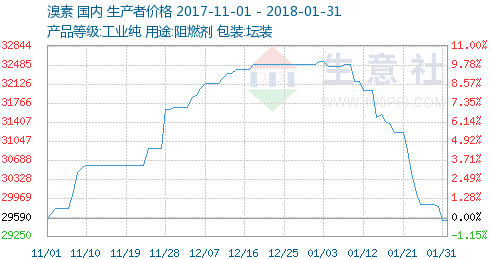 1518228394589148.png blob.png