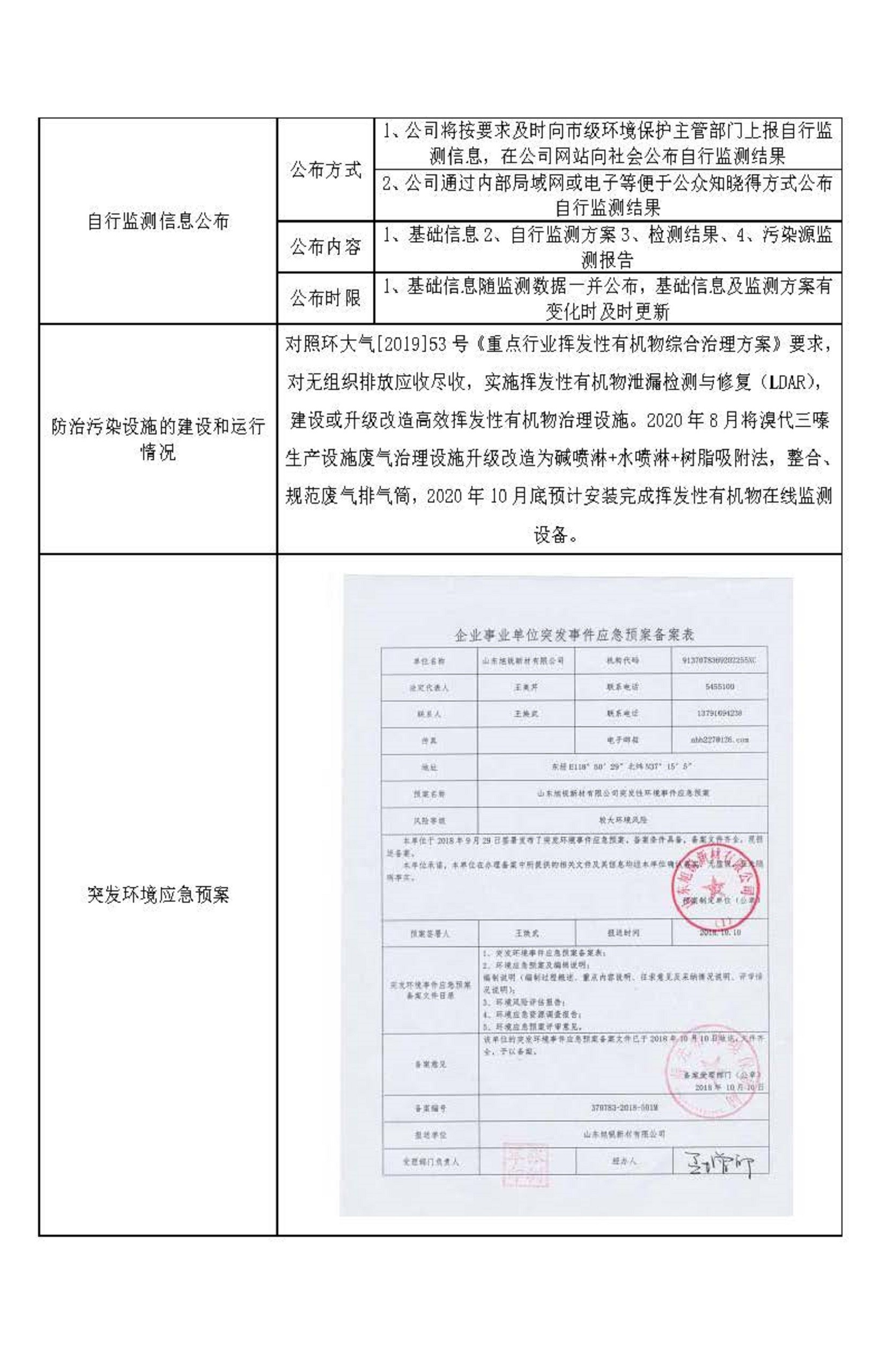 山（shān）東.17c嫩嫩草色视频（ruì）新材有限公司自行監測信息公示_頁（yè）麵_3.jpg